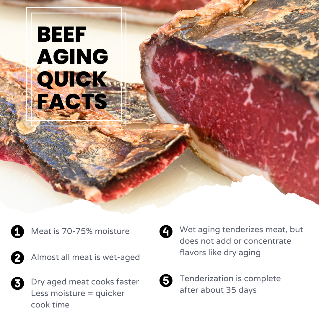 Meat Aging Quick Facts